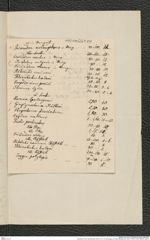 Nachlass Franz Steindachner, Brief von C. B. Klunzinger an Franz Steindachner (08.12.1879), Inv.Nr. 269.04, Seite 3